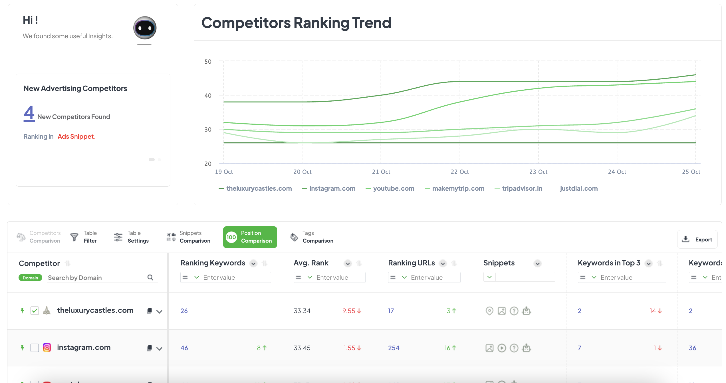 CX Analytics Platform